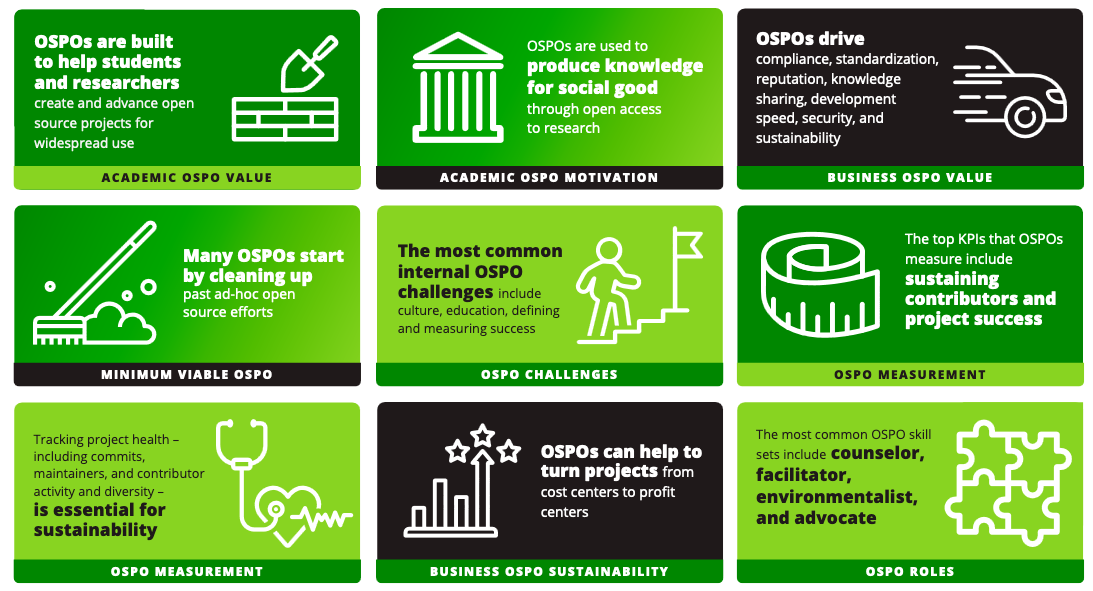 Infographic showing various OSPO statistics