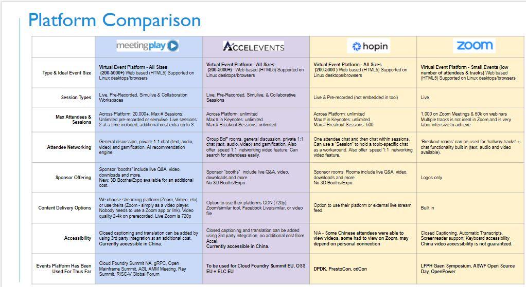 platform comparison